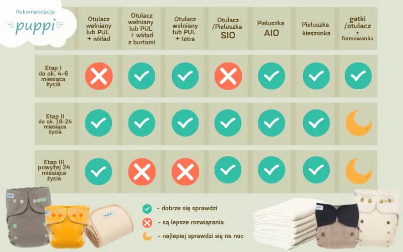 Jakie pieluchy wybrać dla noworodka? Porównanie i opinie rodziców Jakie pieluchy wybrać dla noworodka? Porównanie i opinie rodziców