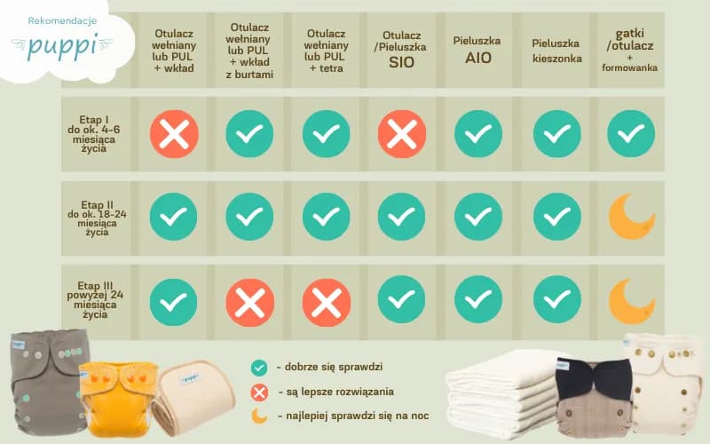 Jakie pieluchy wybrać dla noworodka? Porównanie i opinie rodziców
