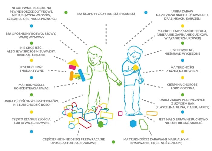 Ile kosztuje diagnoza integracji sensorycznej i jak uniknąć przepłacania?