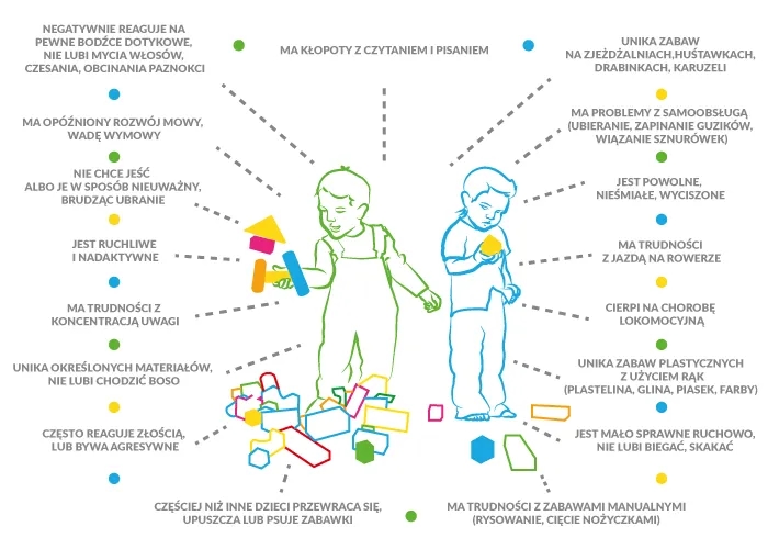 Ile kosztuje diagnoza integracji sensorycznej i jak uniknąć przepłacania?