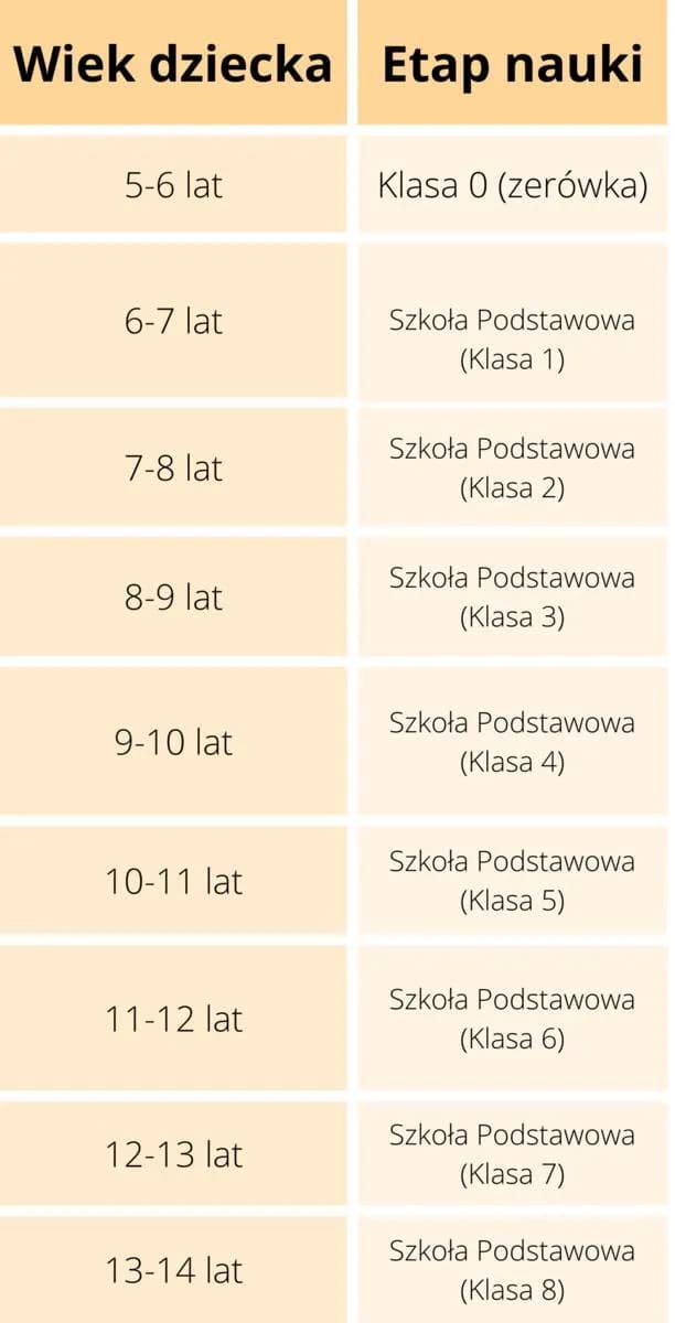 Ile lat dziecko chodzi do przedszkola? Wszystko o wieku i obowiązkach
