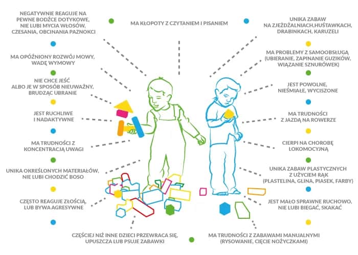 Czy zaburzenia integracji sensorycznej to niepełnosprawność? Wyjaśniamy i podpowiadamy